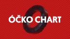Óčko Chart