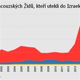 Statistika mluv jasn.