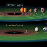 Nov objeven slunen soustava TRAPPIST-1