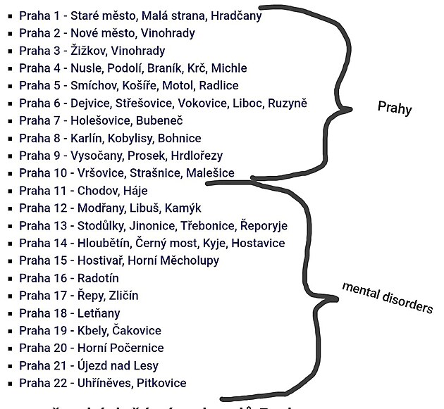 Návrh rozřazení obyvatel Prahy podle částí.