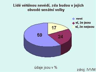 Lidé vtinou nevdí, zda budou v jejich obvod volby