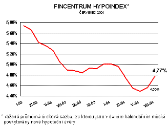 Fincentrum Hypoindex