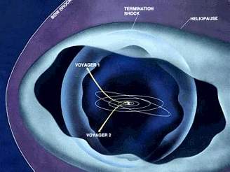 Pozice sondy Voyager 1 a Voyager 2