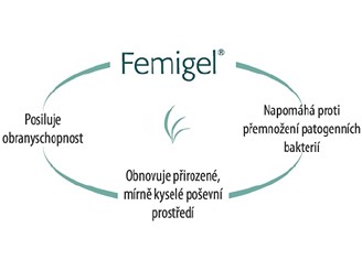 innost ppravku Femigel