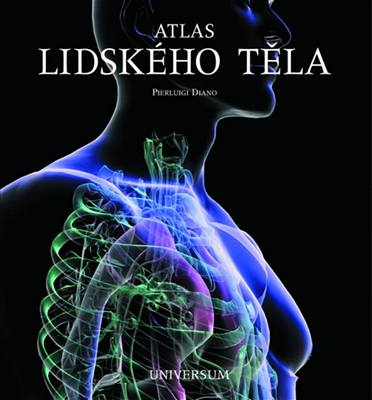 Atlas lidského tla