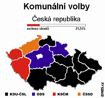Volební graf - Komunální volby