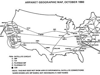 Arpanet - 1980