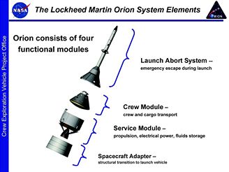 Orion - moduly