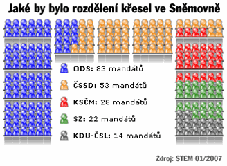 mandty stem leden 2007