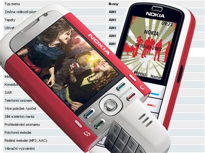 Nokia 5700 a 5070 v katalogu mobil