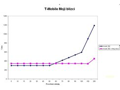 Programy pro rodinu a ptele