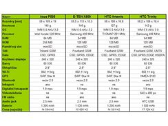 Asus P535 a jeho rivalov - technick specifikace