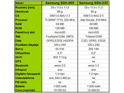 Tabulka technickch specifikac obou Samsung