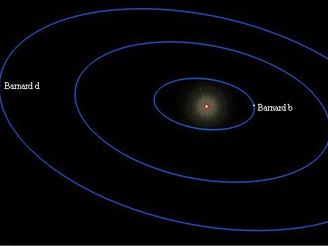 Kampovy domnl exoplanety