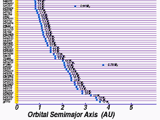 Statistika exoplanet