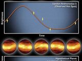 Prbh zmn teploty pro exoplanetu Upsilon And b (nahoe) a pro Jupiter (dole); obrzky ukazuj mon vzhled