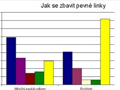 Postavili jsme U:fona proti konkurenci. Jak si vede?