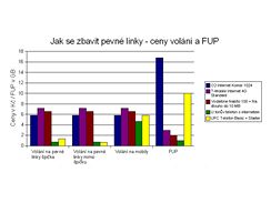 Postavili jsme U:fona proti konkurenci.