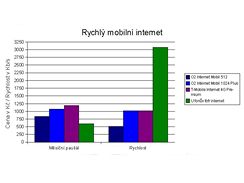 U:fon startuje a pichz s levnm internetem