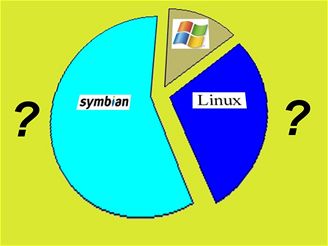 Jaké budou skutené trní podíly jednotlivých OS?