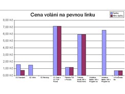 Vyplat voln na pevnou z mobilu?