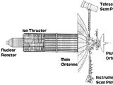 Sonda TAU - schma