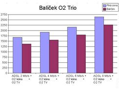 Balky O2 Trio a Duo