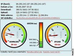 Test st U:fon