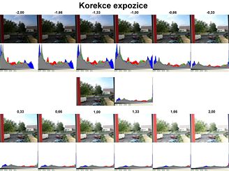 korekce expozice