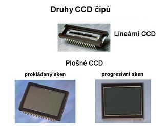 Druhy CCD ip