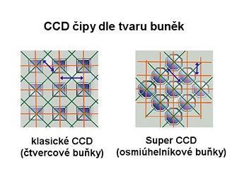 CCD tvar bunk