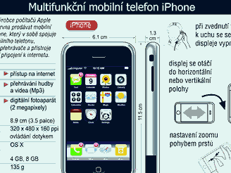 iPhone - infografika