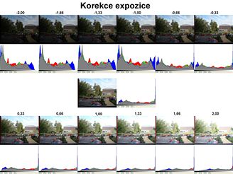 korekceexpozice