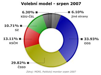 volebn model