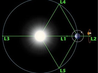 Libran oblasti soustavy Slunce - Zem
