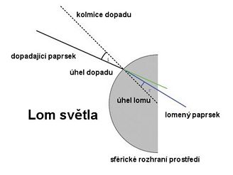 lom svtla