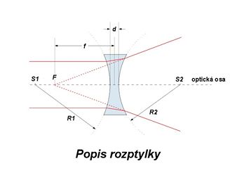 Popis rozptylky