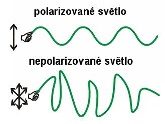 polarizovan svtlo