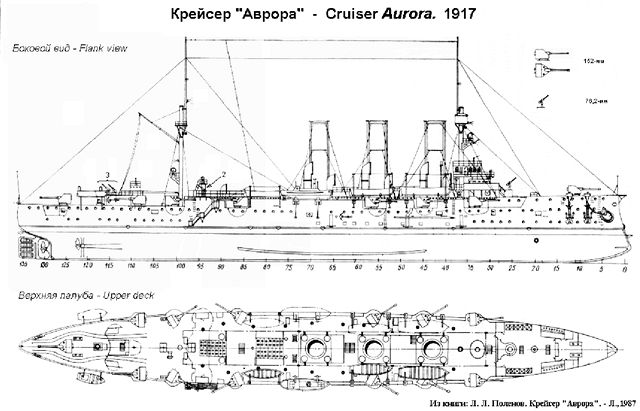 Aurora 1917 - schma