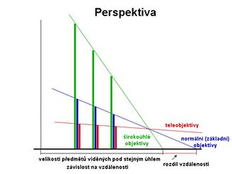 Perspektiva