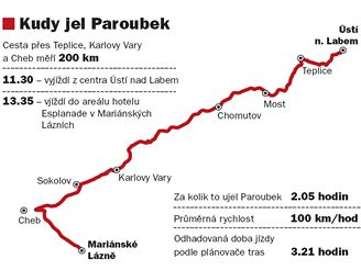 Grafika - Jak pospchal Ji Paroubek