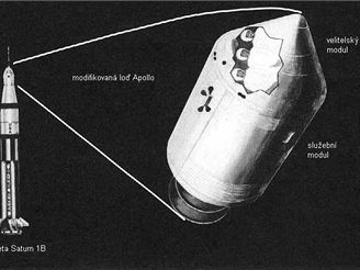 Schma transportn lodi Apollo