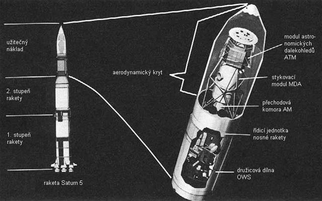 Schéma laboratoe Skylab