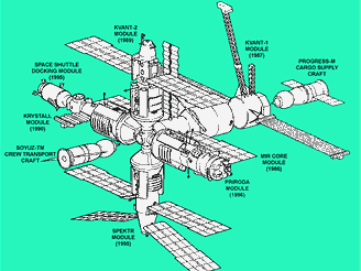 Schma stanice Mir