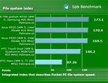 HTC Touch Dual Spb Benchmark