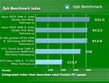 HTC Touch Dual Spb Benchmark