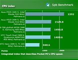 HTC Touch Dual Spb Benchmark