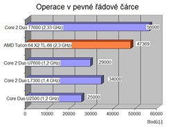 Operace v pevn dov rce (CPU)