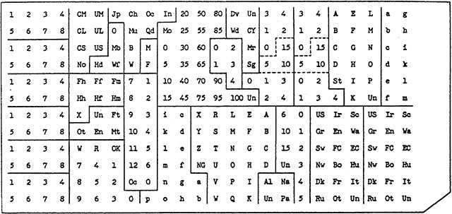 Kartika - vzor 1890