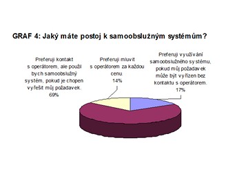 Infolinky - jak mte postoj k samoobslunm systmm?